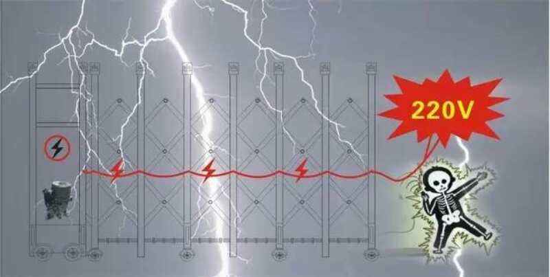 电动门功率是多少呢 电动门功率是多少呢
